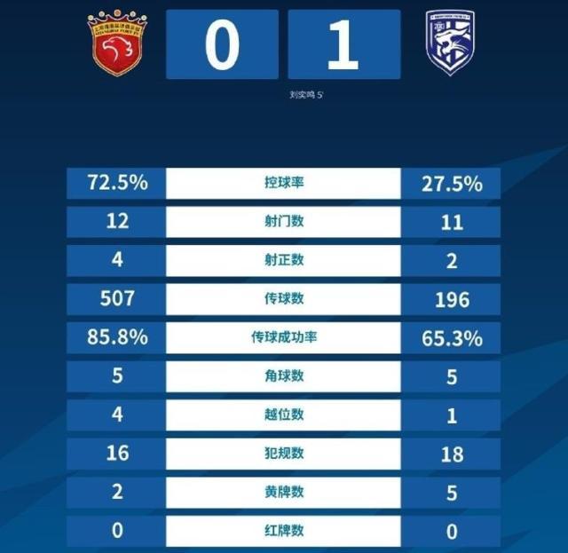 必一体育官网-效率太低！海港压制三镇难赢球 落后12分如何调整？