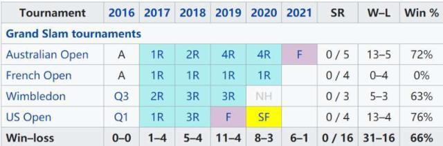 1619926589209059641.jpg 梅德维德夫大满贯战绩.jpg